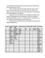 Konspekts 'Dzejoļa "Mūzika" strukturālā analīze', 2.