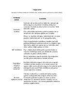 Konspekts 'Personāla novērtēšanas metodes', 1.