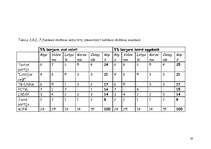 Referāts 'Satversmes reformas priekšlikumu politoloģisks novērtējums', 111.
