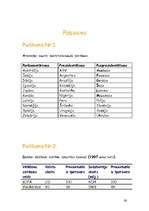 Referāts 'Satversmes reformas priekšlikumu politoloģisks novērtējums', 118.