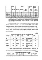 Diplomdarbs 'Nekustamā īpašuma nodokļa administrēšanas analīze un pilnveidošana', 76.