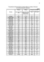 Diplomdarbs 'Nekustamā īpašuma nodokļa administrēšanas analīze un pilnveidošana', 83.