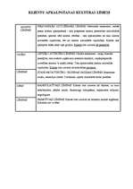 Konspekts 'Profesionāla klientu apkalpošana', 14.