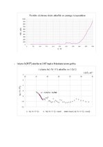 Konspekts 'Fotoelektronu un termostimulēta elektronu emisija', 5.