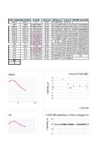 Konspekts 'Fotoelektronu un termostimulēta elektronu emisija', 10.