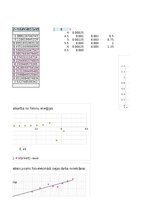 Konspekts 'Fotoelektronu un termostimulēta elektronu emisija', 12.
