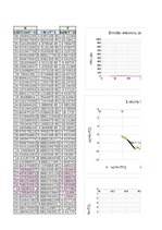 Konspekts 'Fotoelektronu un termostimulēta elektronu emisija', 17.