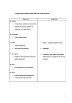 Referāts 'AS "Grindeks" finanšu izpēte un novērtējums', 5.