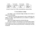 Referāts 'SIA "Petits" un SIA "Fenster" konkurētspējas salīdzinājums', 24.