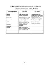 Referāts 'SIA "Petits" un SIA "Fenster" konkurētspējas salīdzinājums', 39.