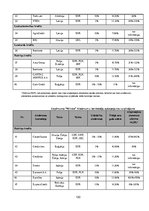 Diplomdarbs 'Šķeltnieciskā inovācija. Savstarpējo aizdevumu platformas Latvijā', 120.
