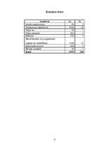 Referāts 'Grāmatvedības uzņēmuma izveide', 12.