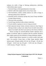 Diplomdarbs 'Līzinga izmantošana uzņēmējdarbībā', 15.