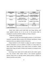 Diplomdarbs 'Līzinga izmantošana uzņēmējdarbībā', 34.