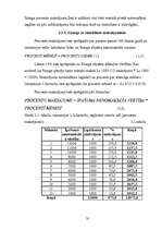 Diplomdarbs 'Līzinga izmantošana uzņēmējdarbībā', 50.