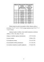 Diplomdarbs 'Līzinga izmantošana uzņēmējdarbībā', 55.