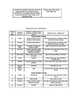 Referāts 'Vitamīni', 6.