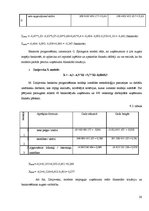 Prakses atskaite 'SIA "X" finanšu analīze', 28.