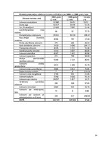 Prakses atskaite 'SIA "X" finanšu analīze', 34.