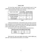 Biznesa plāns 'Sporta klubs "Spartaks"', 14.