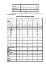 Biznesa plāns 'Sporta klubs "Spartaks"', 20.