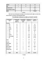 Biznesa plāns 'Sporta klubs "Spartaks"', 21.