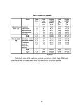 Biznesa plāns 'Sporta klubs "Spartaks"', 23.