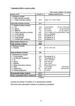 Biznesa plāns 'Sporta klubs "Spartaks"', 24.