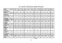 Biznesa plāns 'Sporta klubs "Spartaks"', 25.