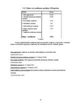 Biznesa plāns 'Sporta klubs "Spartaks"', 26.