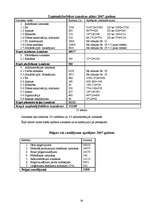 Biznesa plāns 'Sporta klubs "Spartaks"', 28.