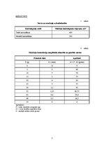 Paraugs 'Uzbudināmie audi, skeleta muskuļi, kontrakciju regulācija', 3.