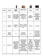 Konspekts 'Radioviļņu praktiskais pielietojums', 1.