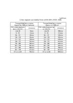 Referāts 'Transportlīdzekļa ekspluatācijas nodoklis Latvijā', 14.