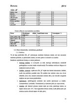 Biznesa plāns 'SIA "R" biznesa plāns', 16.