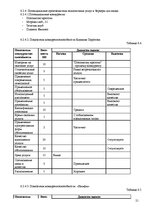 Biznesa plāns 'Бизнес план', 21.