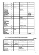 Biznesa plāns 'Бизнес план', 22.