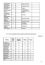 Biznesa plāns 'Бизнес план', 23.