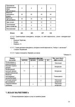 Biznesa plāns 'Бизнес план', 24.