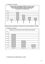 Biznesa plāns 'Бизнес план', 33.