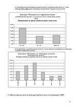 Biznesa plāns 'Бизнес план', 35.