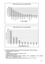 Biznesa plāns 'Бизнес план', 36.