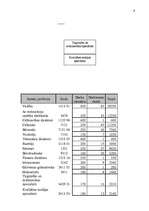 Referāts 'Darba vadīšana', 9.