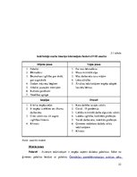 Referāts 'Iedzīvotāju skaita ietekme uz Latvijas tautsaimniecību', 22.