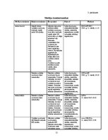 Referāts '2010.gada 21.martā Islandē notikušā vulkāna izvirduma atspoguļojums Latvijas lie', 12.