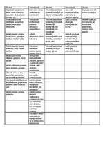 Konspekts 'Integrēta nodarbība bērnudārzā "Lieldienas"', 1.