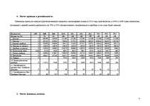 Konspekts 'Uzņēmējdarbības ekonomika un organizēšana', 4.