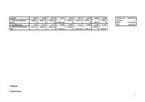 Konspekts 'Uzņēmējdarbības ekonomika un organizēšana', 7.