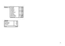 Konspekts 'Uzņēmējdarbības ekonomika un organizēšana', 9.