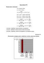 Referāts 'Исследование процесса испарения влаги с поверхности разных почв', 22.